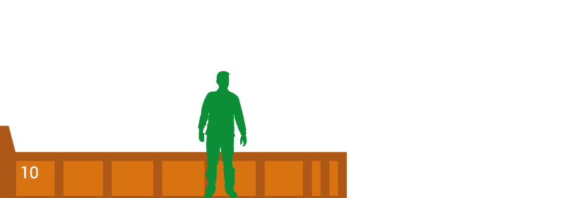 HÖHL Containerdienst